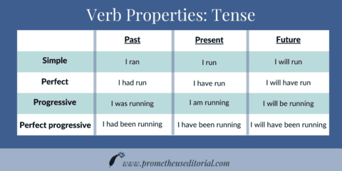 The 5 Properties Of Verbs (a Simple Breakdown With Examples)