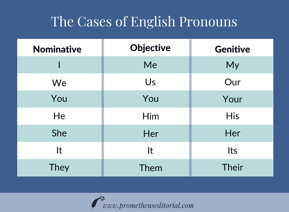  You And I Vs You And Me How To Master Pronoun Cases